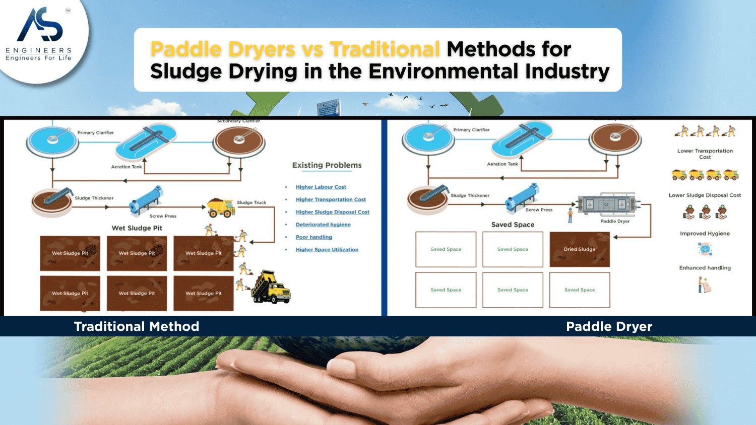 paddle dryer