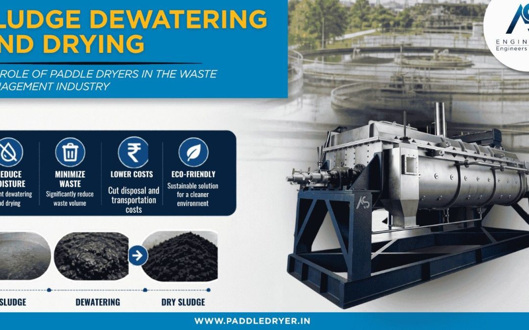 Sludge Dewatering and Drying: The Role of Paddle Dryers in the Waste Management Industry