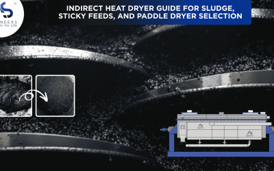 Indirect Heat Dryer Guide for Sludge, Sticky Feeds, and Paddle Dryer Selection