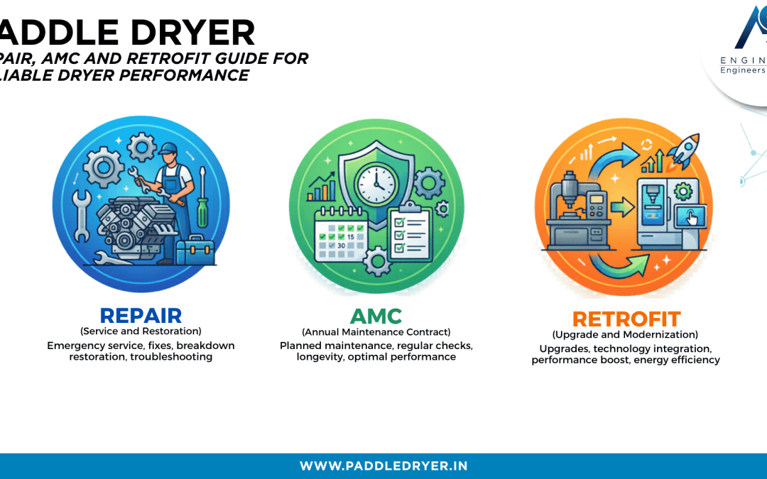 Paddle Dryer Repair, AMC and Retrofit Guide for Reliable Dryer Performance