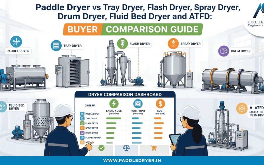 Paddle Dryer vs Tray Dryer, Flash Dryer, Spray Dryer, Drum Dryer, Fluid Bed Dryer and ATFD: Buyer Comparison Guide