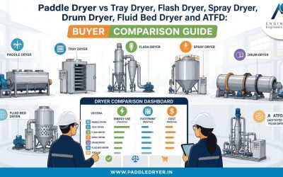 Paddle Dryer vs Tray Dryer, Flash Dryer, Spray Dryer, Drum Dryer, Fluid Bed Dryer and ATFD: Buyer Comparison Guide