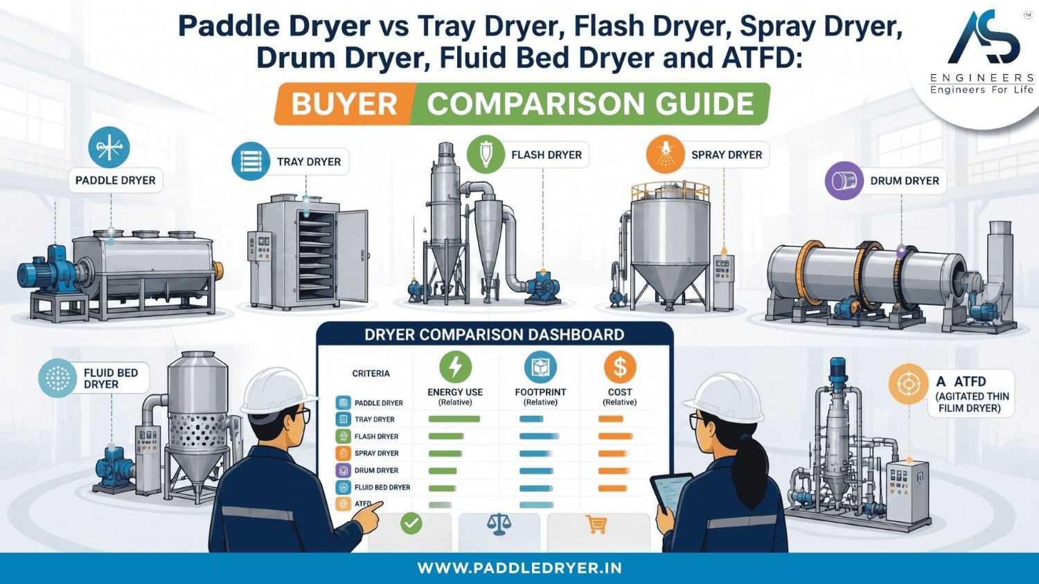 hollow paddle dryer